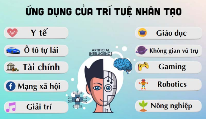 Người lao động cần thích ứng với công nghệ AI