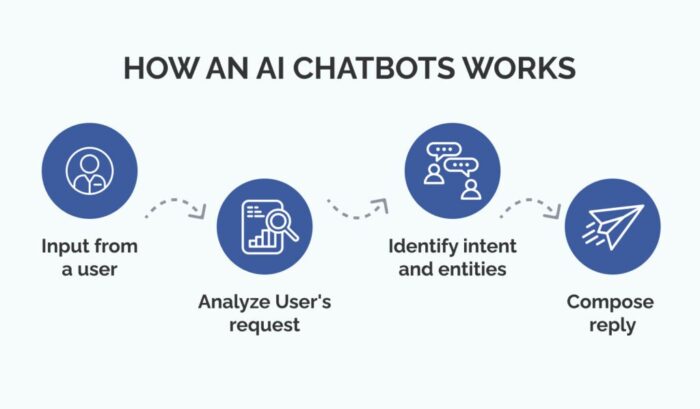 Tại Sao Nên Thử AI Chatbot Demo Trước Khi Đưa Vào Sử Dụng?